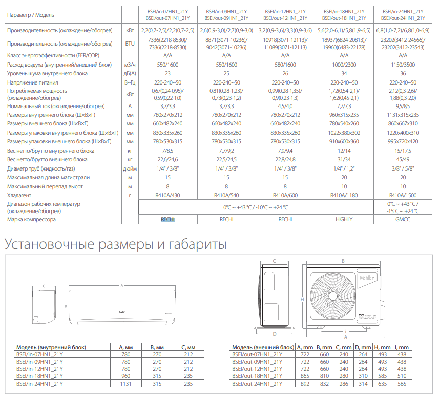 Технические характеристики и размеры Ballu Platinum DC Inverter