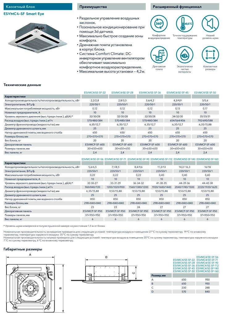 Технические характеристики Electrolux ESVMC4/SE-SF-22