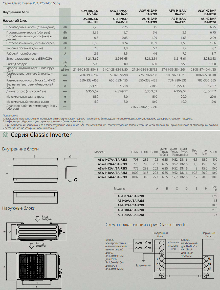 Технические характеристики AUX Classic Inverter