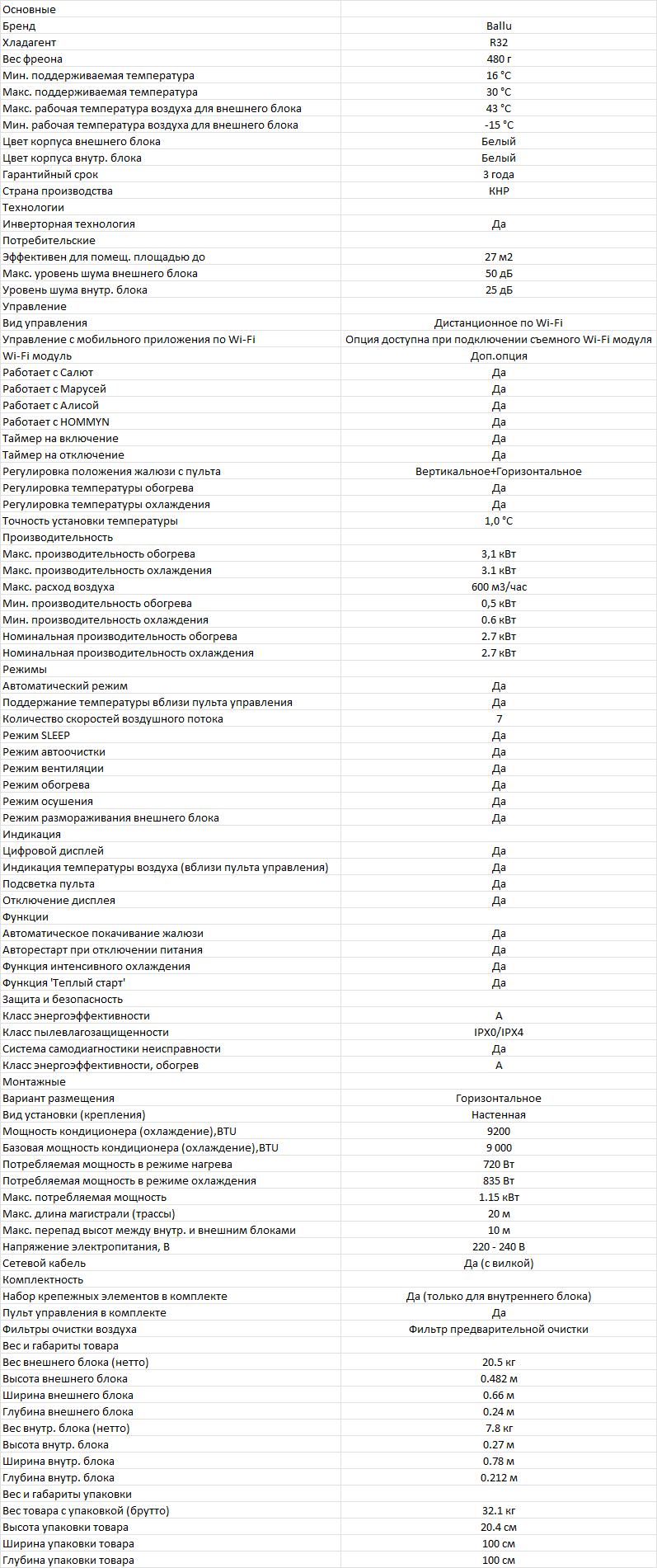 Характеристики Ballu BSEI-09HN8