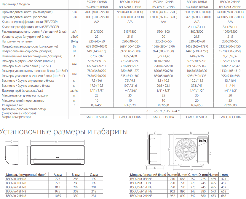 Технические характеристики и размеры Ballu Odyssey DС Inverter