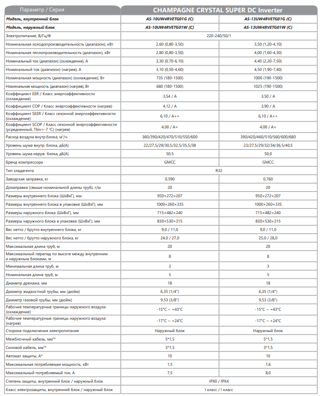 Технические характеристики Hisense CHAMPAGNE CRYSTAL SUPER DC Inverter