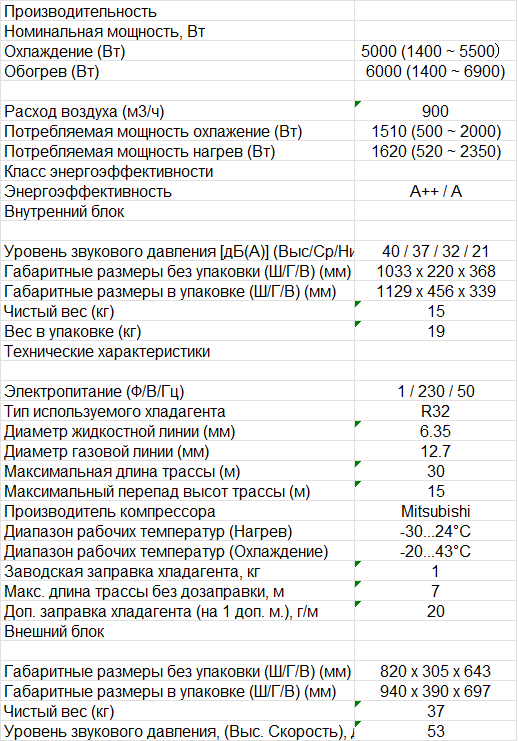 Технические характеристики Casarte CAS50CC1/R3-C/1U50CC1/R3