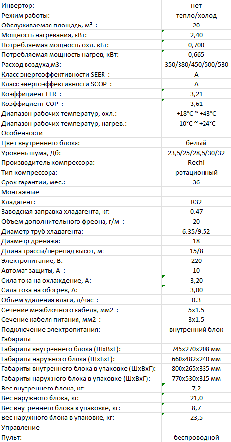 Характеристики Hisense AS-07HR4RYDDJ00