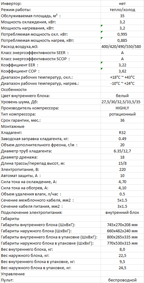 Характеристики Hisense AS-12HR4RYDDJ00