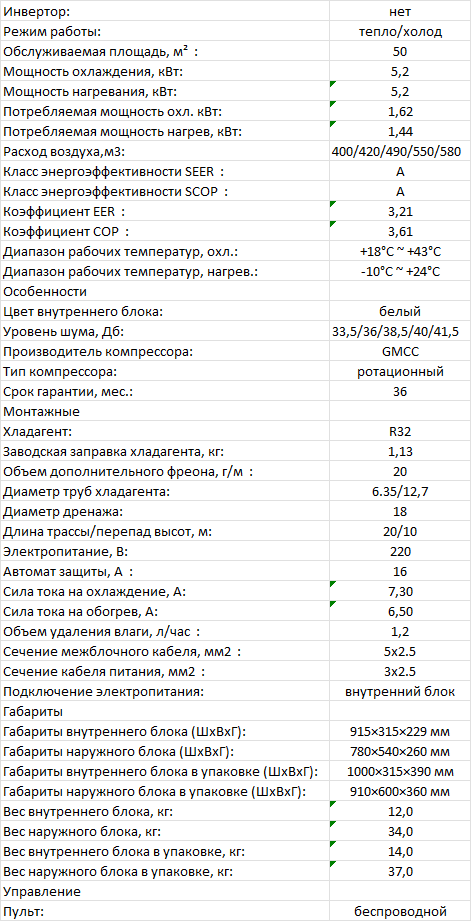 Характеристики Hisense AS-18HR4RMADJ00