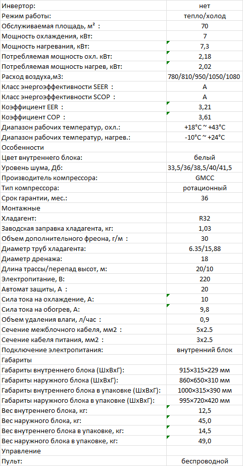 Характеристики Hisense AS-24HR4RBADJ00