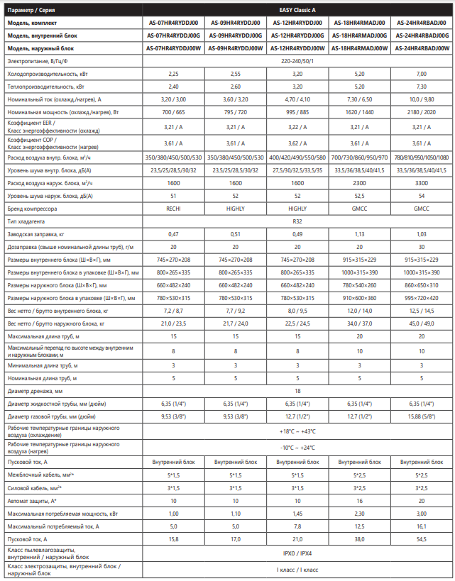 Технические характеристики Hisense серии EASY Classic A R32