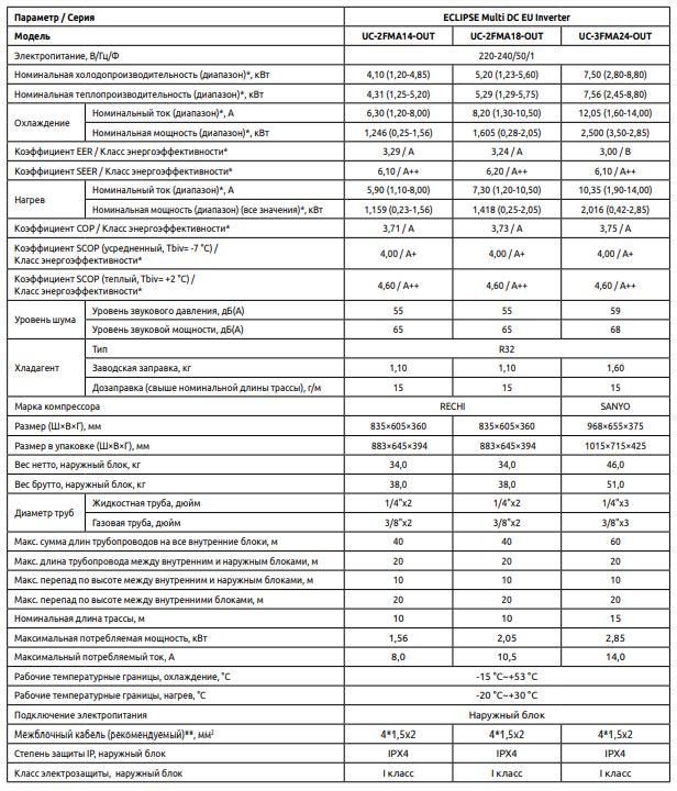 Технические характеристики наружных блоков мульти сплит-системы Ultima Comfort