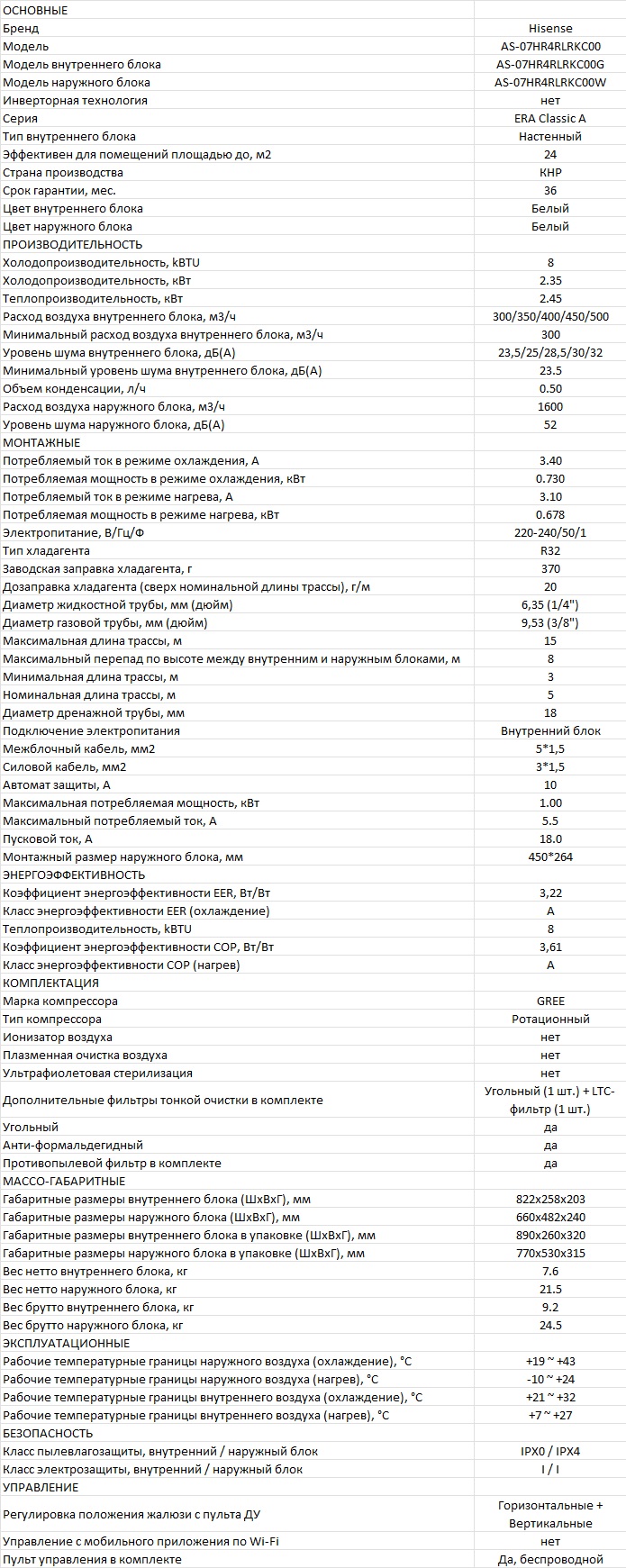 Характеристики Hisense AS-07HR4RLRKC00