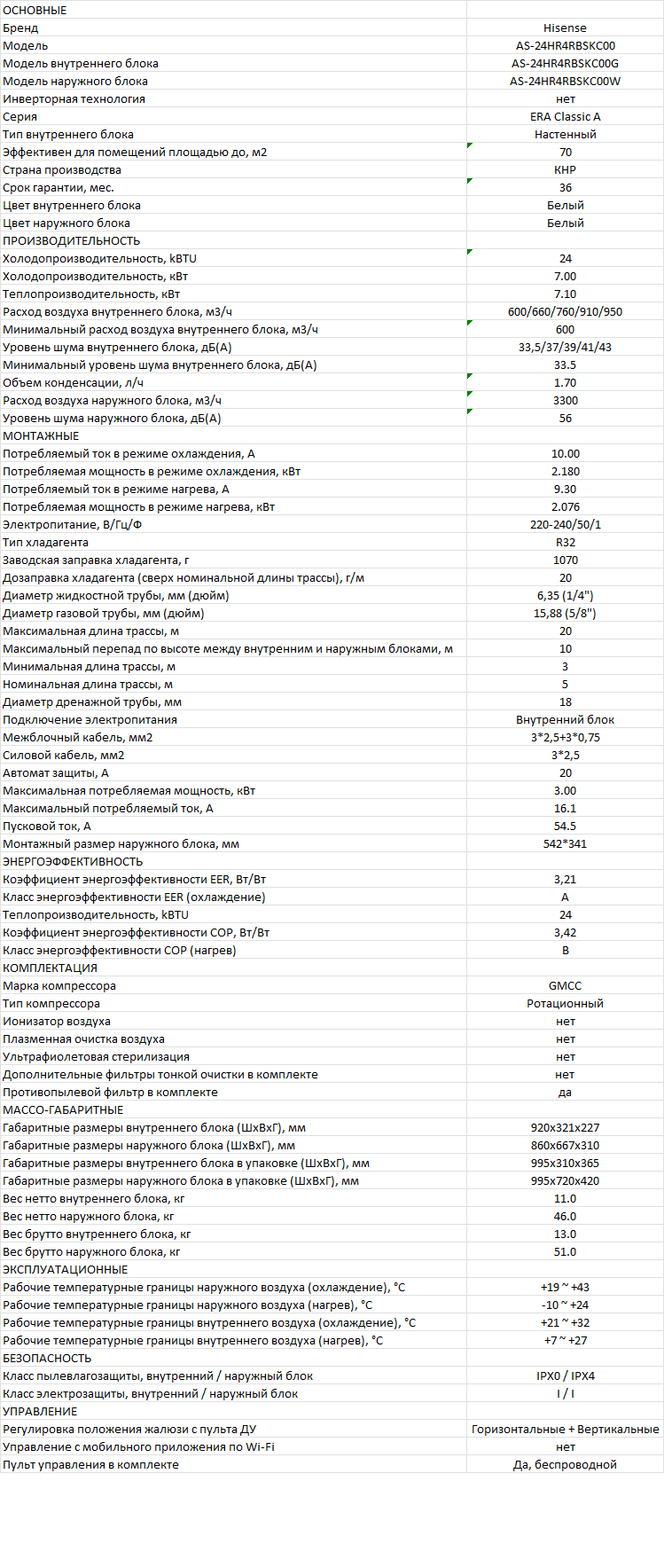 Характеристики Hisense AS-24HR4RBSKC00