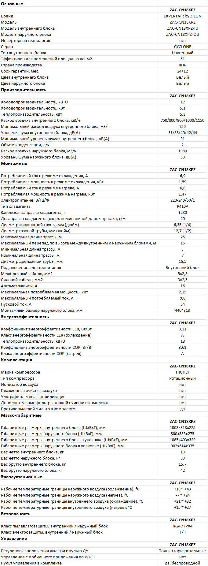 Технические характеристики EXPERTAIR ZAC-CN18XPZ