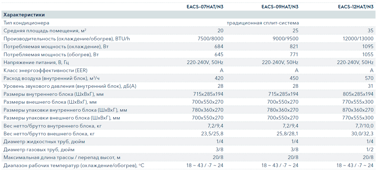 Характеристики и размеры Electrolux ATRIUM