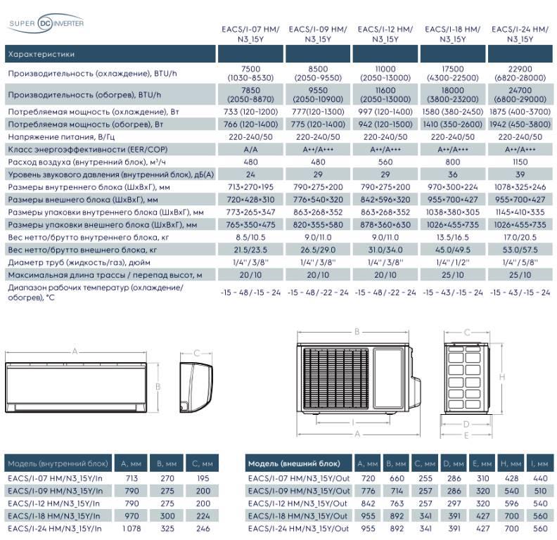 Технические характеристики и размеры Electrolux Monaco