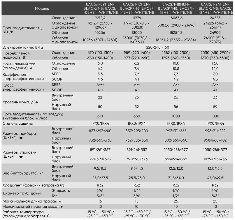 Технические характеристики сплит-систем серии Enterprise Super DC Inverter