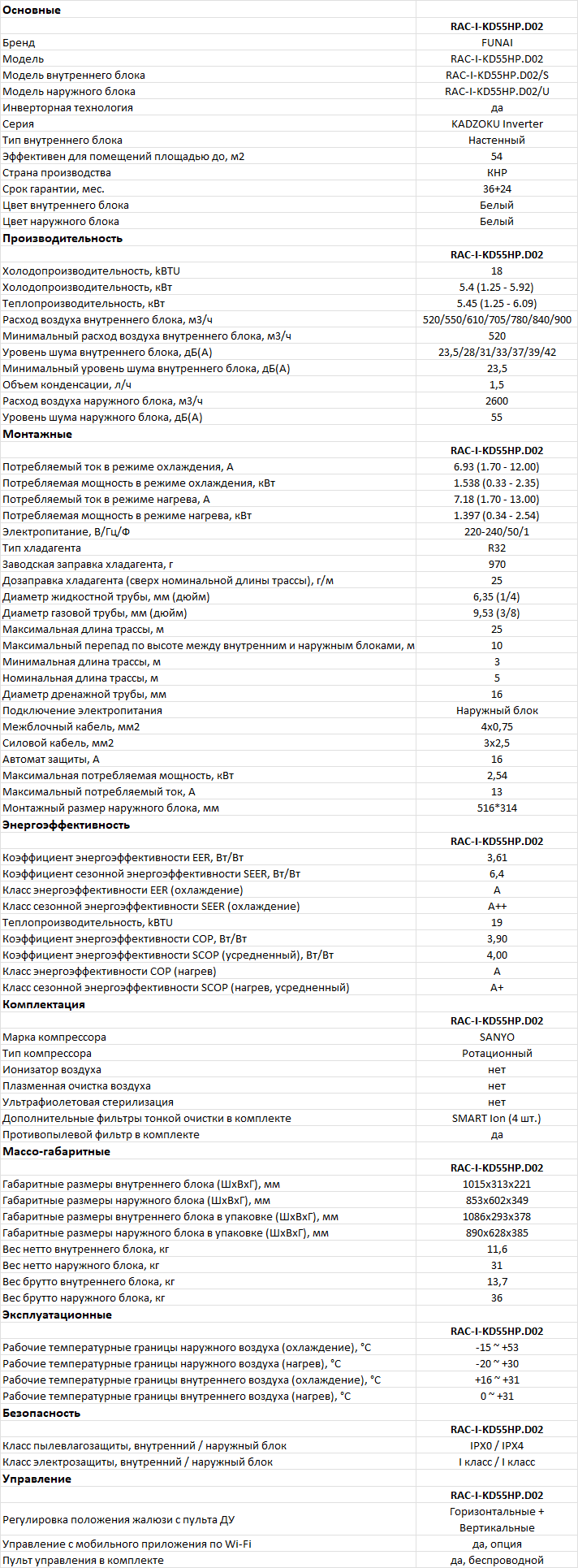 Технические характеристики Funai RAC-I-KD55HP.D02