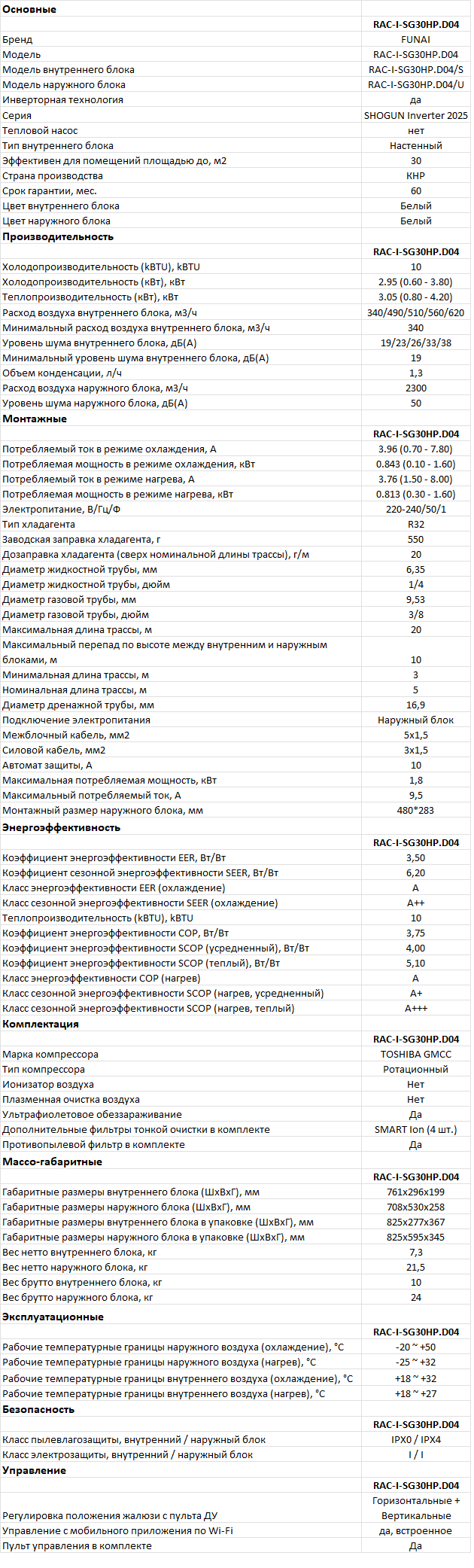Технические характеристики Funai RAC-I-SG30HP.D04