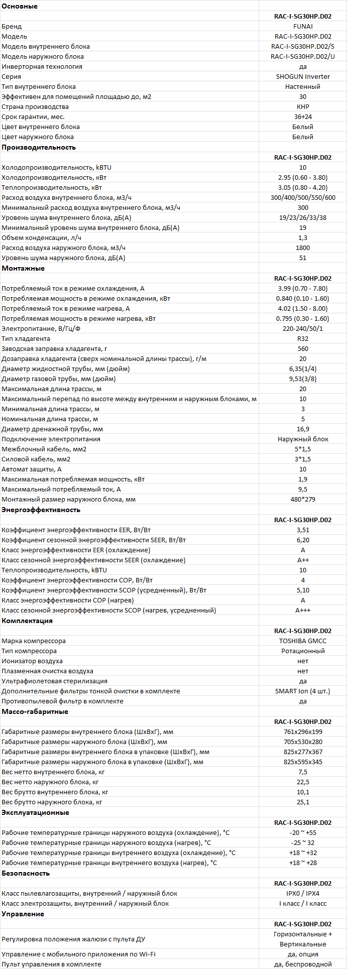 Технические характеристики Funai RAC-I-SG30HP.D02