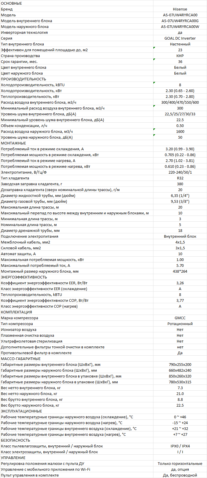 Характеристики Hisense AS-07UW4RYRCA00