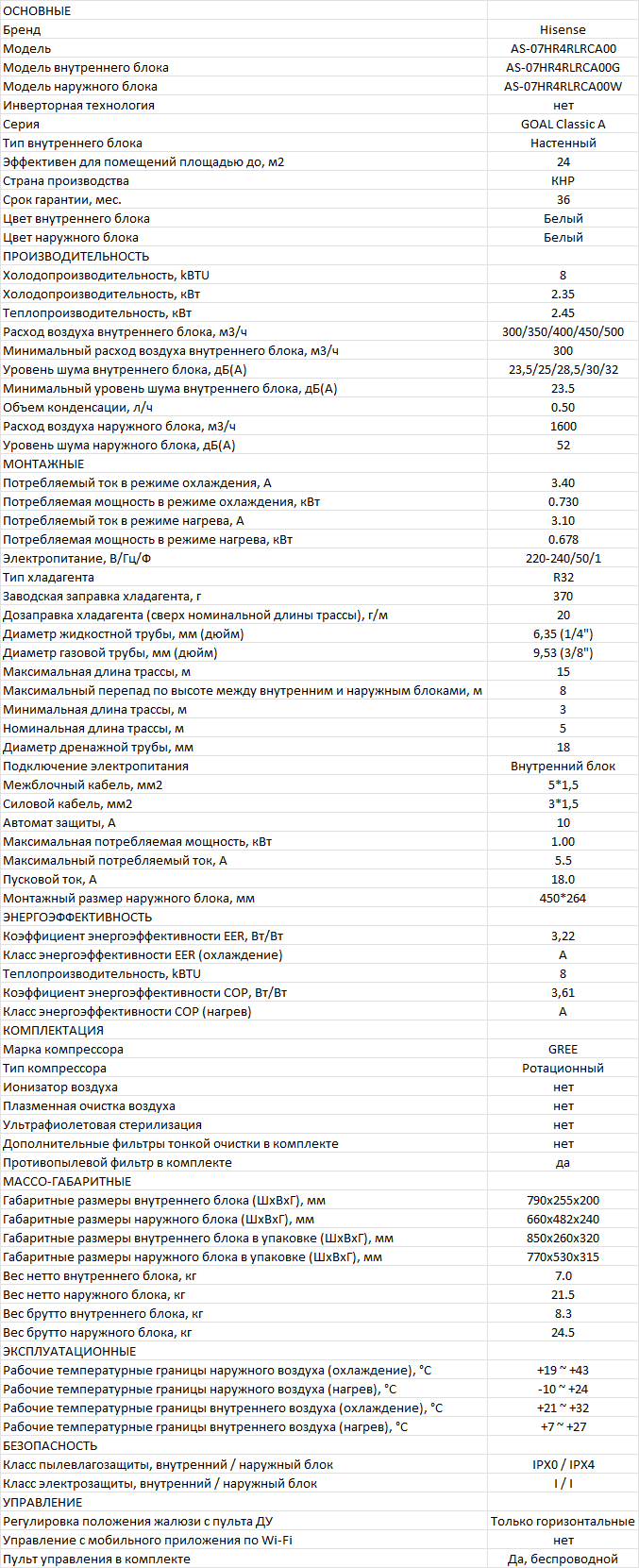 Характеристики Hisense AS-07HR4RLRCA00