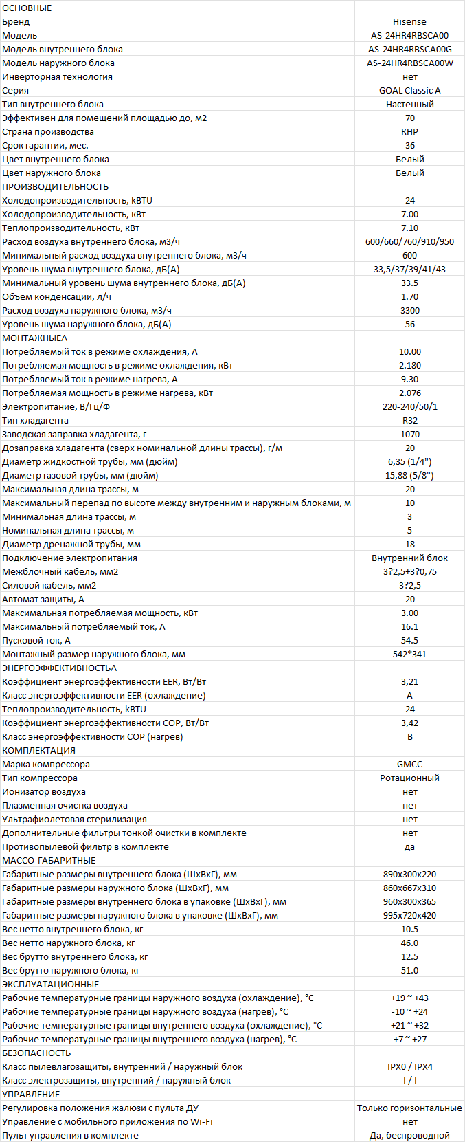 Характеристики Hisense AS-24HR4RBSCA00