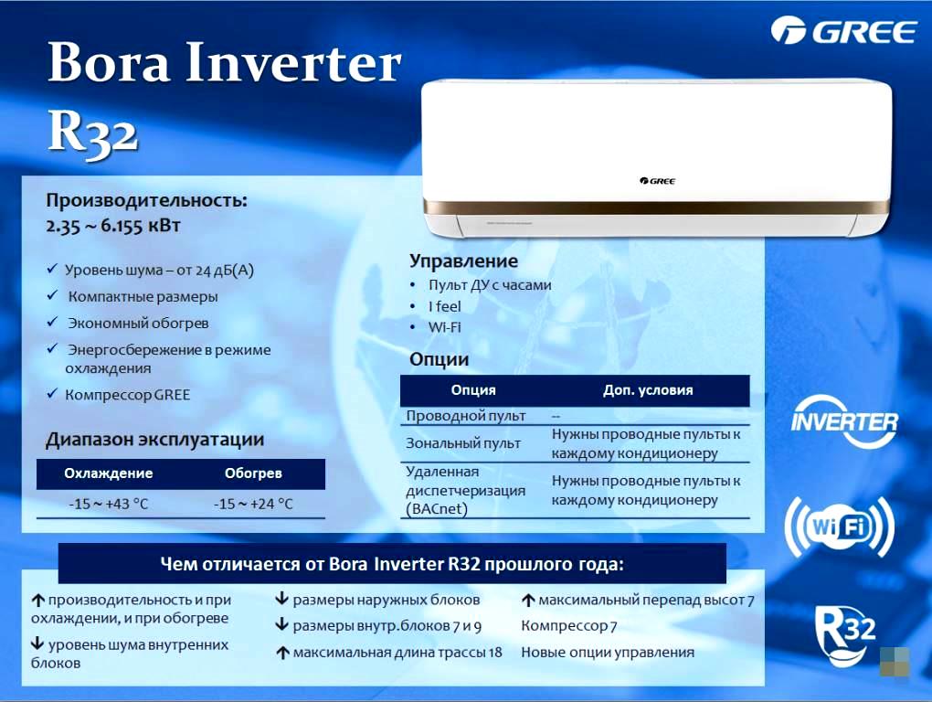 Преимущества инверторных кондиционеров GREE Bora Inverter R32