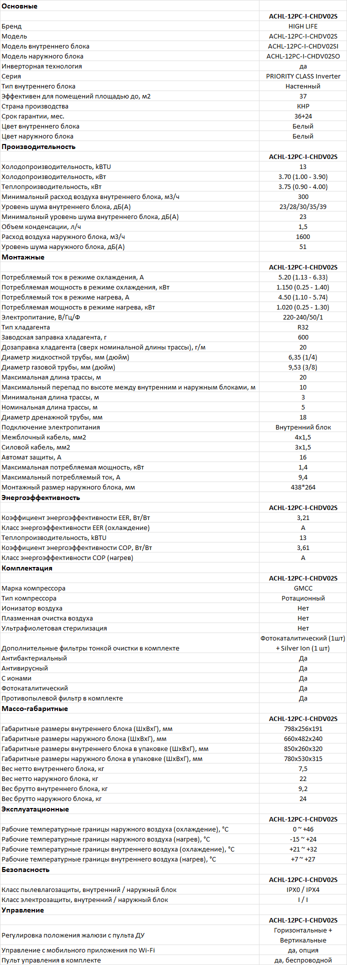 Технические характеристики HIGH LIFE ACHL-12PC-I-CHDV02S