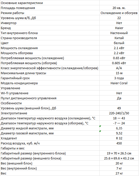 Технические характеристики Haier HSU-07HPT03/R3/HSU-07HPL03/R3