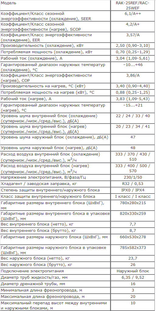 Технические характеристики Hitachi RAK-25REF/RAC-25WEF