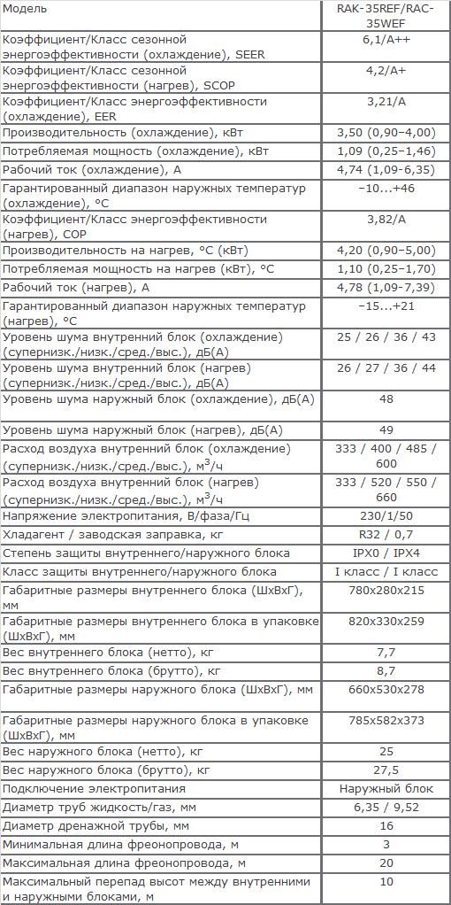 Технические характеристики Hitachi RAK-35REF/RAC-35WEF