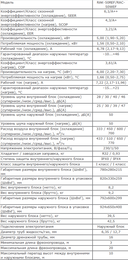 Технические характеристики Hitachi RAK-50REF/RAC-50WEF