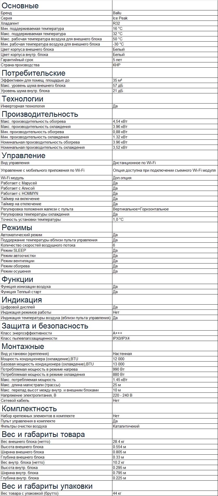 Технические характеристики Ballu BSPKI-13HN8_24Y