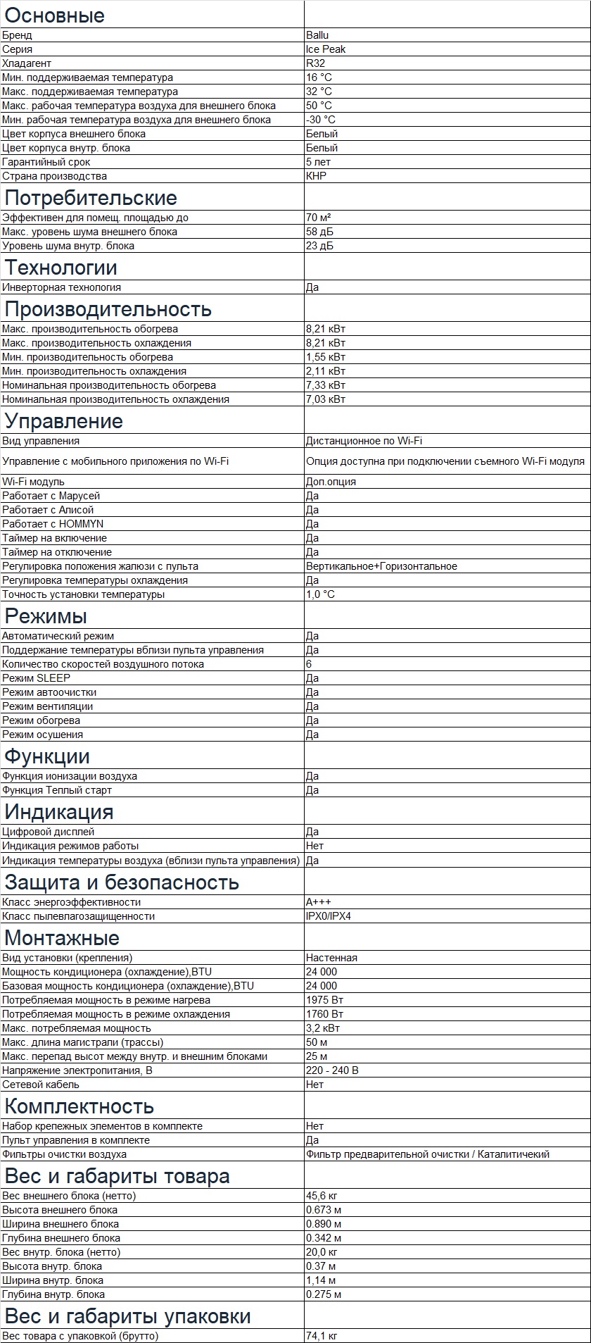 Технические характеристики Ballu BSPKI-24HN8_24Y