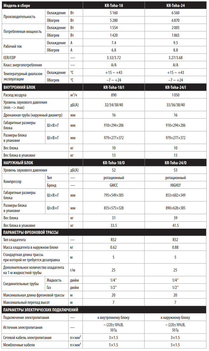 Технические характеристики KITANO TOHA (18-24)