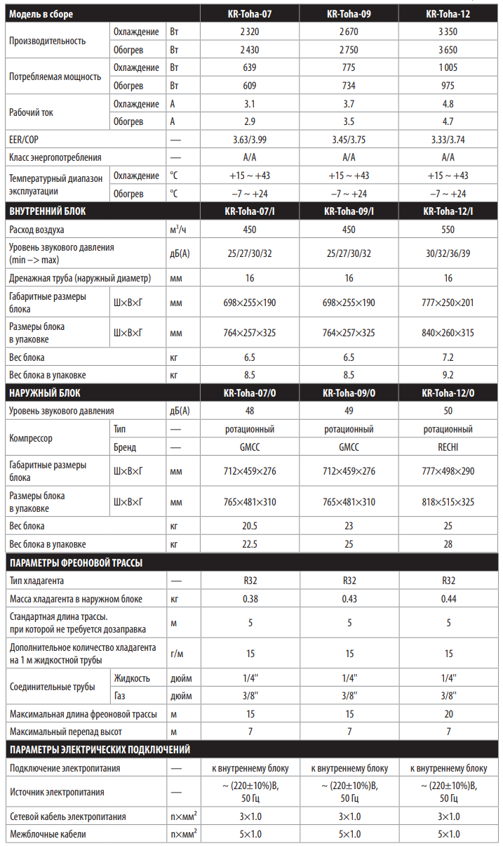 Технические характеристики KITANO TOHA (7-12)