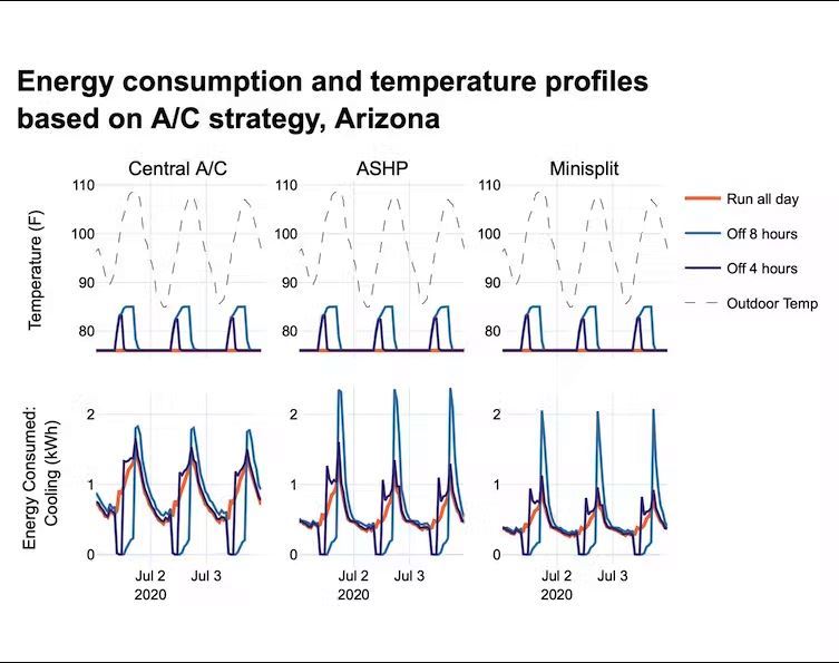 Энергетические модели температурной стратегии в Аризоне