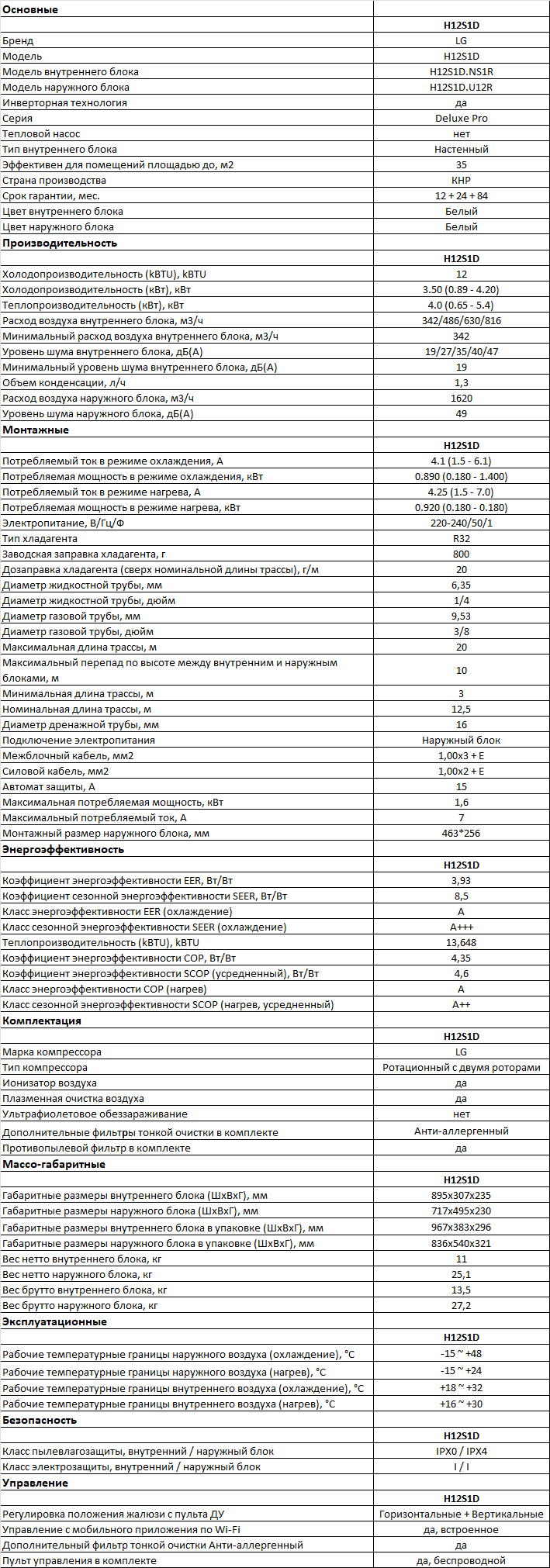 Технические характеристики H12S1D