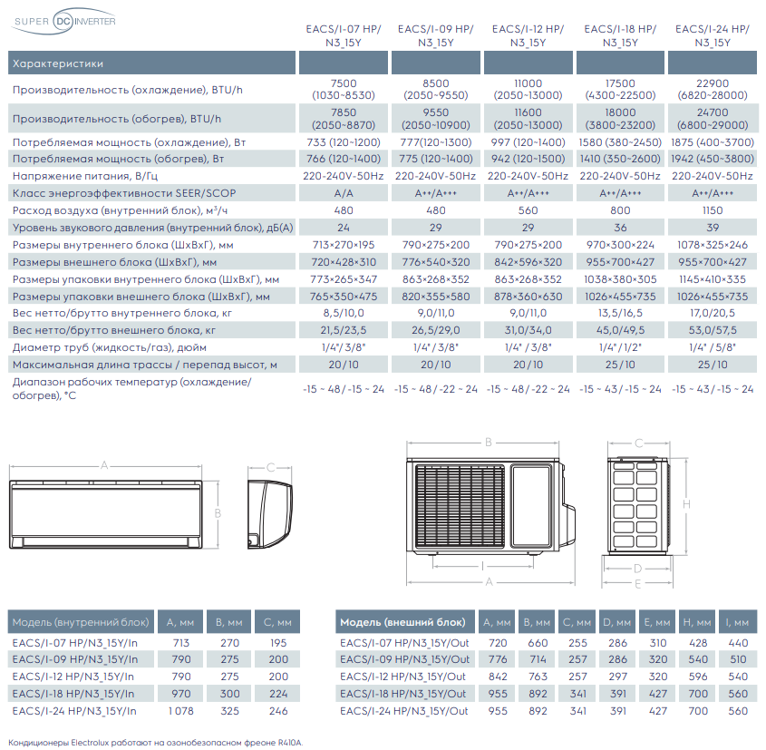 Технические характеристики сплит-систем Electrolux Portofino Super DC Inverter