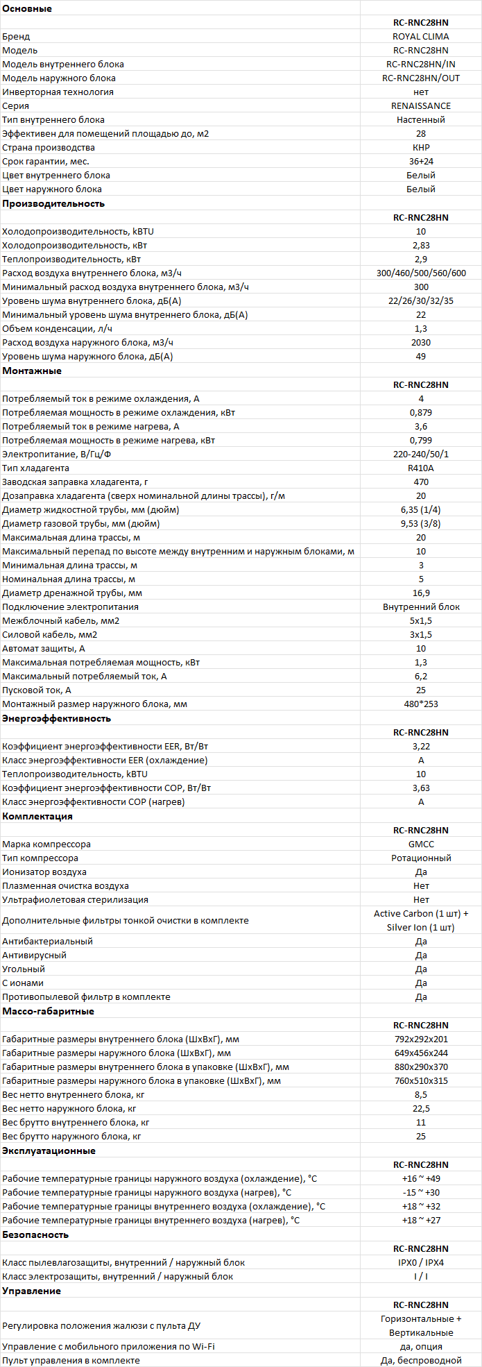 Технические характеристики Royal Clima RC-RNC28HN