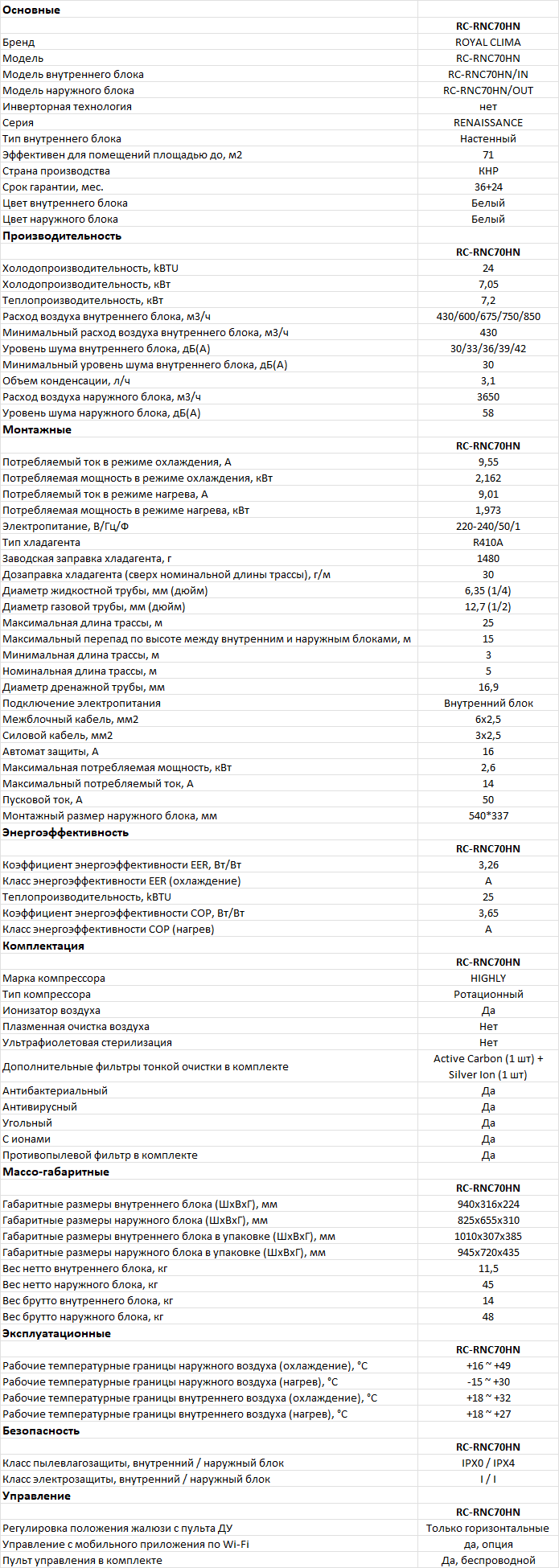 Технические характеристики Royal Clima RC-RNC70HN