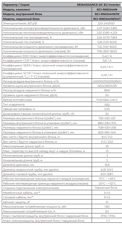 Технические характеристики Royal Clima RCI-RND24HN