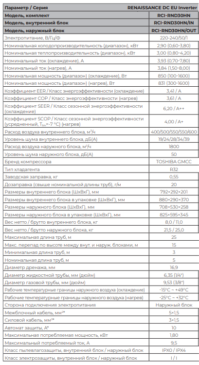Технические характеристики Royal Clima RCI-RND30HN
