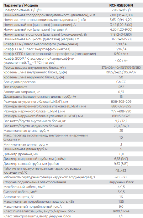 Технические характеристики Royal Clima RCI-RSB30HN