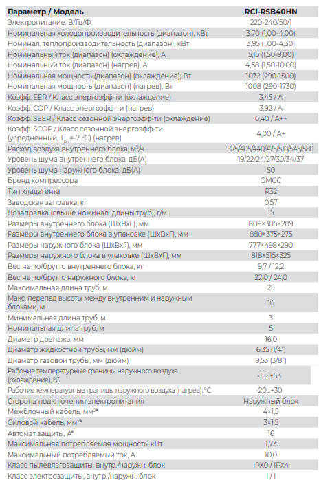 Технические характеристики Royal Clima RCI-RSB40HN