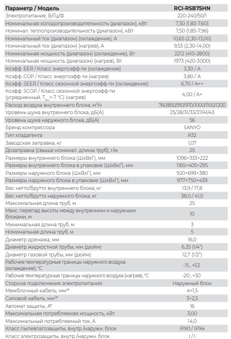 Технические характеристики Royal Clima RCI-RSB75HN