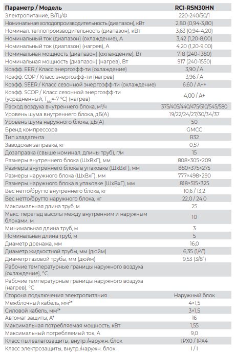 Технические характеристики Royal Clima RCI-RSN30HN