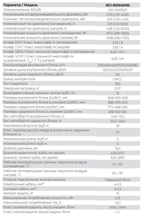 Технические характеристики Royal Clima RCI-RSN40HN