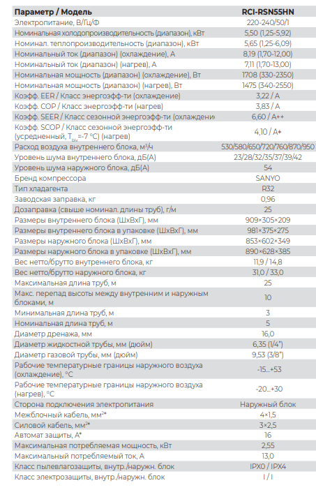 Технические характеристики Royal Clima RCI-RSN55HN