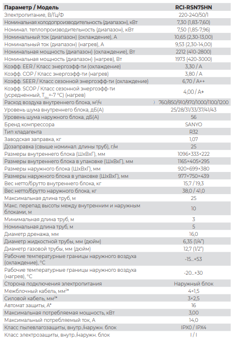 Технические характеристики Royal Clima RCI-RSN75HN