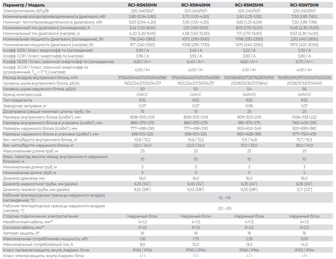 Технические характеристики Royal Clima серии ROYAL SUPREMO NERO Full DC EU Inverter
